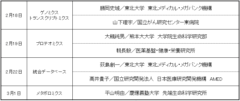 バイオサンプルの保管と活用に関するワークショップを開催